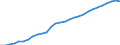 Indicator: Consumer Price Index for All Urban Consumers:: Education and communication in Boston-Cambridge-Newton, MA-NH (CBSA)