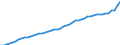 Indicator: Consumer Price Index for All Urban Consumers:: Food at home in Boston-Cambridge-Newton, MA-NH (CBSA)