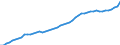 Indicator: Consumer Price Index for All Urban Consumers:: Alcoholic beverages in Boston-Cambridge-Newton, MA-NH (CBSA)