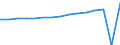 Indicator: Consumer Price Index for All Urban Consumers:: Other personal services in Boston-Cambridge-Newton, MA-NH (CBSA)