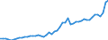 Indicator: Consumer Price Index for All Urban Consumers:: Fuels and utilities in Boston-Cambridge-Newton, MA-NH (CBSA)