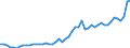 Indicator: Consumer Price Index for All Urban Consumers:: Household energy in Boston-Cambridge-Newton, MA-NH (CBSA)