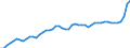 Indicator: Consumer Price Index for All Urban Consumers:: Household furnishings and operations in Boston-Cambridge-Newton, MA-NH (CBSA)