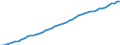 Indicator: Consumer Price Index for All Urban Consumers:: Medical care in Boston-Cambridge-Newton, MA-NH (CBSA)