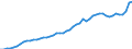 Indicator: Consumer Price Index for All Urban Consumers:: Nondurables in Boston-Cambridge-Newton, MA-NH (CBSA)