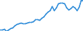 Indicator: Consumer Price Index for All Urban Consumers:: Nondurables less food in Boston-Cambridge-Newton, MA-NH (CBSA)
