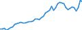 Indicator: Consumer Price Index for All Urban Consumers:: Nondurables less food and beverages in Boston-Cambridge-Newton, MA-NH (CBSA)