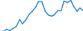 Indicator: Consumer Price Index for All Urban Consumers:: Recreation in Boston-Cambridge-Newton, MA-NH (CBSA)