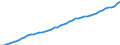 Indicator: Consumer Price Index for All Urban Consumers:: Services less rent of shelter in Boston-Cambridge-Newton, MA-NH (CBSA)