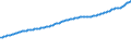 Indicator: Consumer Price Index for All Urban Consumers:: Services in Boston-Cambridge-Newton, MA-NH (CBSA)