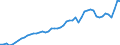 Indicator: Consumer Price Index for All Urban Consumers:: Transportation in Boston-Cambridge-Newton, MA-NH (CBSA)