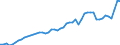 Indicator: Consumer Price Index for All Urban Consumers:: Private transportation in Boston-Cambridge-Newton, MA-NH (CBSA)