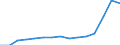 Indicator: Consumer Price Index for All Urban Consumers:: Transportation commodities less motor fuel in Boston-Cambridge-Newton, MA-NH (CBSA)