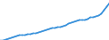 Indicator: Consumer Price Index for All Urban Consumers:: Food away from home in Boston-Cambridge-Newton, MA-NH (CBSA)