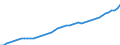 Indicator: Consumer Price Index for All Urban Consumers:: Rent of primary residence in Boston-Cambridge-Newton, MA-NH (CBSA)