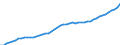 Indicator: Consumer Price Index for All Urban Consumers:: Owners' equivalent rent of primary residence in Boston-Cambridge-Newton, MA-NH (CBSA)