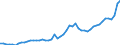 Indicator: Consumer Price Index for All Urban Consumers:: Energy services in Boston-Cambridge-Newton, MA-NH (CBSA)