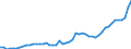 Indicator: Consumer Price Index for All Urban Consumers:: Electricity in Boston-Cambridge-Newton, MA-NH (CBSA)