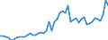 Indicator: Consumer Price Index for All Urban Consumers:: Utility (piped) gas service in Boston-Cambridge-Newton, MA-NH (CBSA)