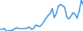 Indicator: Consumer Price Index for All Urban Consumers:: Motor fuel in Boston-Cambridge-Newton, MA-NH (CBSA)