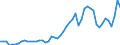 Indicator: Consumer Price Index for All Urban Consumers:: Gasoline (all types) in Boston-Cambridge-Newton, MA-NH (CBSA)
