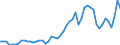Indicator: Consumer Price Index for All Urban Consumers:: Gasoline, unleaded regular in Boston-Cambridge-Newton, MA-NH (CBSA)
