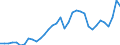 Indicator: Consumer Price Index for All Urban Consumers:: Gasoline, unleaded midgrade in Boston-Cambridge-Newton, MA-NH (CBSA)