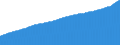Indicator: Consumer Price Index for All Urban Consumers:: All Items Less Energy in Boston-Cambridge-Newton, MA-NH (CBSA)