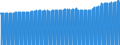 Indicator: Consumer Price Index for All Urban Consumers:: Other Goods in Boston-Cambridge-Newton, MA-NH (CBSA)