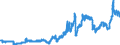 Indicator: Consumer Price Index for All Urban Consumers:: Gasoline, Unleaded Premium in Boston-Cambridge-Newton, MA-NH (CBSA)