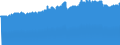 Indicator: Consumer Price Index for All Urban Consumers:: Nondurables Less Food in Washington-Baltimore, DC-MD-VA-WV (CMSA) (DISCONTINUED)