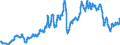 Indicator: Consumer Price Index for All Urban Consumers:: Gasoline (All Types) in Washington-Baltimore, DC-MD-VA-WV (CMSA) (DISCONTINUED)