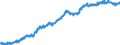 Indicator: Consumer Price Index for All Urban Consumers:: Food at Home in Washington-Baltimore, DC-MD-VA-WV (CMSA) (DISCONTINUED)