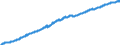 Indicator: Consumer Price Index for All Urban Consumers:: Shelter in Washington-Baltimore, DC-MD-VA-WV (CMSA) (DISCONTINUED)