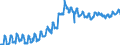 Indicator: Consumer Price Index for All Urban Consumers:: Household Energy in Washington-Baltimore, DC-MD-VA-WV (CMSA) (DISCONTINUED)