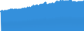 Indicator: Consumer Price Index for All Urban Consumers:: Nondurables in Washington-Baltimore, DC-MD-VA-WV (CMSA) (DISCONTINUED)