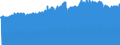 Indicator: Consumer Price Index for All Urban Consumers:: Nondurables Less Food and Beverages in Washington-Baltimore, DC-MD-VA-WV (CMSA) (DISCONTINUED)