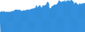 Indicator: Consumer Price Index for All Urban Consumers:: Transportation in Washington-Baltimore, DC-MD-VA-WV (CMSA) (DISCONTINUED)