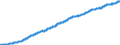 Indicator: Consumer Price Index for All Urban Consumers:: Rent of Primary Residence in Washington-Baltimore, DC-MD-VA-WV (CMSA) (DISCONTINUED)