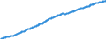 Indicator: Consumer Price Index for All Urban Consumers:: Owners' Equivalent Rent of Residences in Washington-Baltimore, DC-MD-VA-WV (CMSA) (DISCONTINUED)