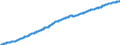 Indicator: Consumer Price Index for All Urban Consumers:: Owners' Equivalent Rent of Primary Residence in Washington-Baltimore, DC-MD-VA-WV (CMSA) (DISCONTINUED)