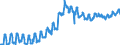 Indicator: Consumer Price Index for All Urban Consumers:: Energy Services in Washington-Baltimore, DC-MD-VA-WV (CMSA) (DISCONTINUED)
