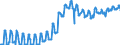 Indicator: Consumer Price Index for All Urban Consumers:: Electricity in Washington-Baltimore, DC-MD-VA-WV (CMSA) (DISCONTINUED)