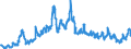 Indicator: Consumer Price Index for All Urban Consumers:: Utility (Piped) Gas Service in Washington-Baltimore, DC-MD-VA-WV (CMSA) (DISCONTINUED)