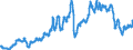 Indicator: Consumer Price Index for All Urban Consumers:: Motor Fuel in Washington-Baltimore, DC-MD-VA-WV (CMSA) (DISCONTINUED)