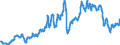 Indicator: Consumer Price Index for All Urban Consumers:: Gasoline, Unleaded Regular in Washington-Baltimore, DC-MD-VA-WV (CMSA) (DISCONTINUED)