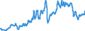 Indicator: Consumer Price Index for All Urban Consumers:: Gasoline, Unleaded Midgrade in Washington-Baltimore, DC-MD-VA-WV (CMSA) (DISCONTINUED)