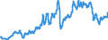 Indicator: Consumer Price Index for All Urban Consumers:: Gasoline, Unleaded Premium in Washington-Baltimore, DC-MD-VA-WV (CMSA) (DISCONTINUED)