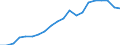 Indicator: Consumer Price Index for All Urban Consumers:: Commodities in Washington-Baltimore, DC-MD-VA-WV (CMSA) (DISCONTINUED)