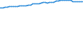 Indicator: Consumer Price Index for All Urban Consumers:: Commodities in Washington-Baltimore, DC-MD-VA-WV (CMSA) (DISCONTINUED)